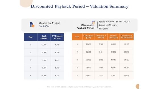 Substructure Segment Analysis Discounted Payback Period Valuation Summary Rules PDF Substructure Segment Analysis Discounted Payback Period Valuation Summary Rules PDF