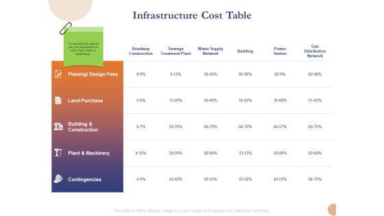 Substructure Segment Analysis Infrastructure Cost Table Ppt Slides Professional PDF