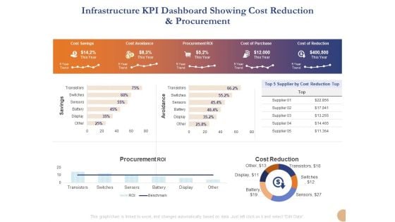 Substructure Segment Analysis Infrastructure KPI Dashboard Showing Cost Reduction And Procurement Demonstration PDF