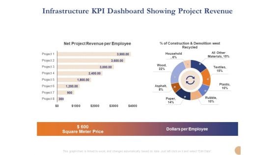 Substructure Segment Analysis Infrastructure KPI Dashboard Showing Project Revenue Summary PDF