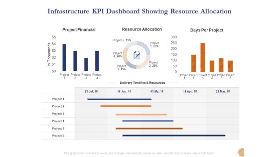 Substructure Segment Analysis Infrastructure KPI Dashboard Showing Resource Allocation Demonstration PDF