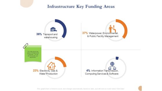 Substructure Segment Analysis Infrastructure Key Funding Areas Ppt Infographics Styles PDF