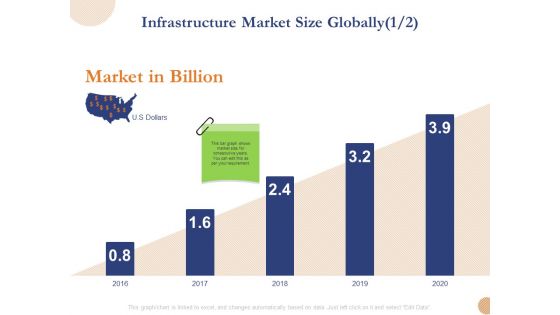 Substructure Segment Analysis Infrastructure Market Size Globally Billion Ppt Outline Format Ideas PDF