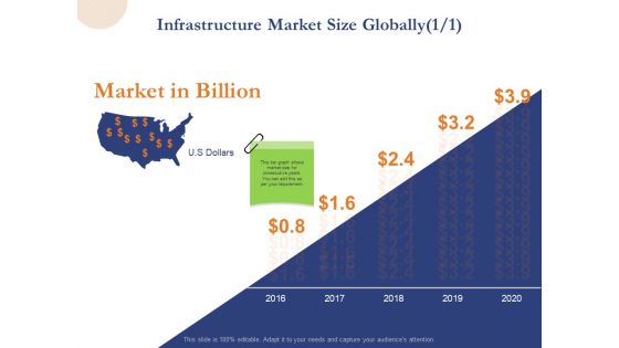 Substructure Segment Analysis Infrastructure Market Size Globally Ppt Gallery Designs PDF