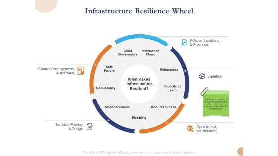 Substructure Segment Analysis Infrastructure Resilience Wheel Ppt Pictures Topics PDF