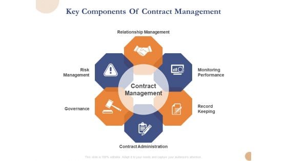 Substructure Segment Analysis Key Components Of Contract Management Ppt Slides Inspiration PDF