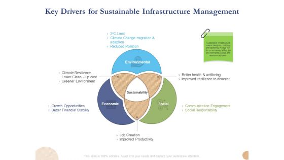 Substructure Segment Analysis Key Drivers For Sustainable Infrastructure Management Professional PDF