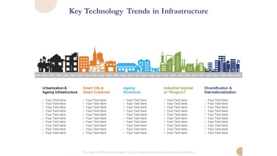 Substructure Segment Analysis Key Technology Trends In Infrastructure Ppt Pictures Design Inspiration PDF