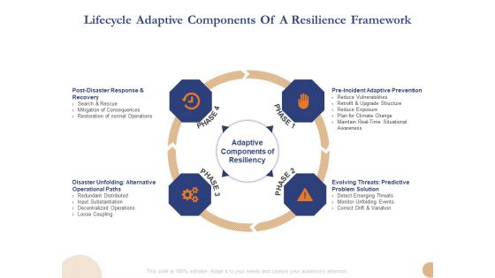 Substructure Segment Analysis Lifecycle Adaptive Components Of A Resilience Framework Microsoft PDF Substructure Segment Analysis Lifecycle Adaptive Components Of A Resilience Framework Microsoft PDF