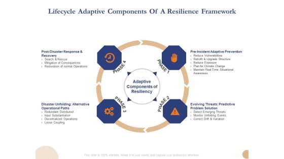 Substructure Segment Analysis Lifecycle Adaptive Components Of A Resilience Framework Microsoft PDF