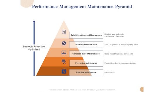 Substructure Segment Analysis Performance Management Maintenance Pyramid Inspiration PDF