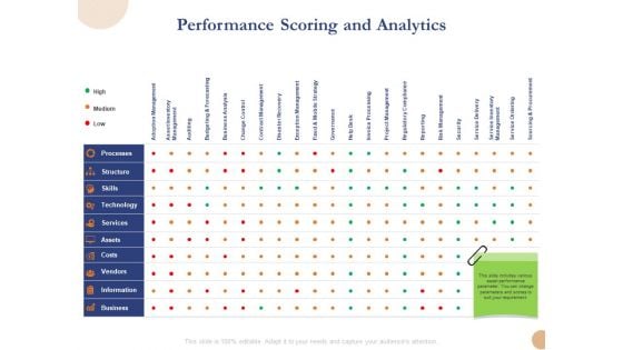 Substructure Segment Analysis Performance Scoring And Analytics Ppt Styles Layouts PDF