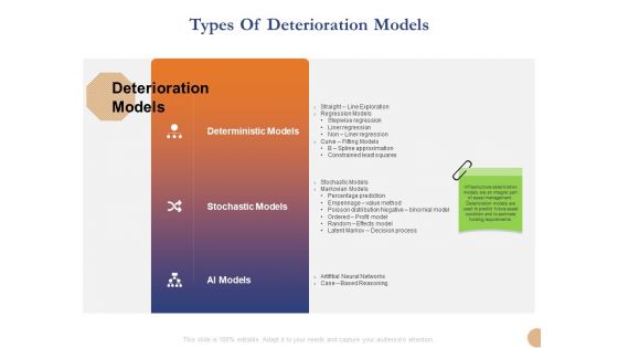 Substructure Segment Analysis Types Of Deterioration Models Ppt Portfolio Example File PDF
