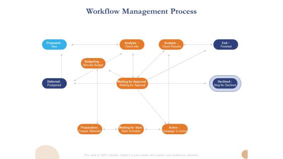 Substructure Segment Analysis Workflow Management Process Ppt Show Examples PDF