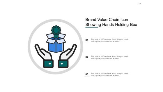 Succeeding With A Brand Value Chain Model Ppt PowerPoint Presentation Complete Deck