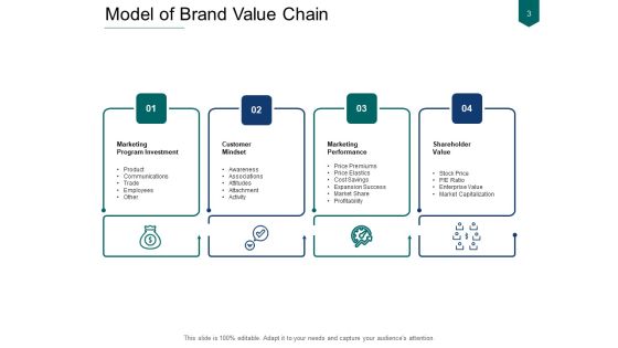 Succeeding With A Brand Value Chain Model Ppt PowerPoint Presentation Complete Deck Slide03