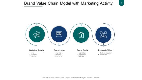 Succeeding With A Brand Value Chain Model Ppt PowerPoint Presentation Complete Deck Slide05