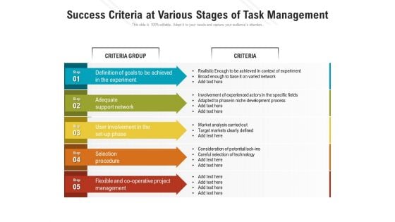 Success Criteria At Various Stages Of Task Management Ppt PowerPoint Presentation File Portfolio PDF