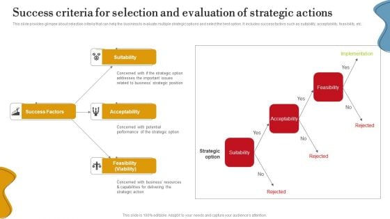 Success Criteria For Selection And Evaluation Of Strategic Actions Ppt PowerPoint Presentation File Show PDF Success Criteria For Selection And Evaluation Of Strategic Actions Ppt PowerPoint Presentation File Show PDF