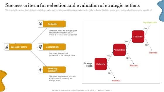 Success Criteria For Selection And Evaluation Of Strategic Actions Ppt PowerPoint Presentation File Show PDF