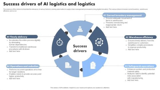 Success Drivers Of AI Logistics And Logistics Infographics PDF