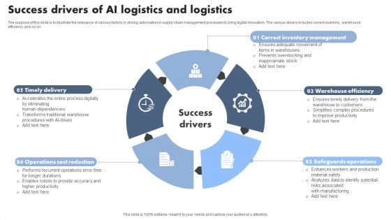 Success Drivers Of AI Logistics And Logistics Infographics PDF Success Drivers Of AI Logistics And Logistics Infographics PDF
