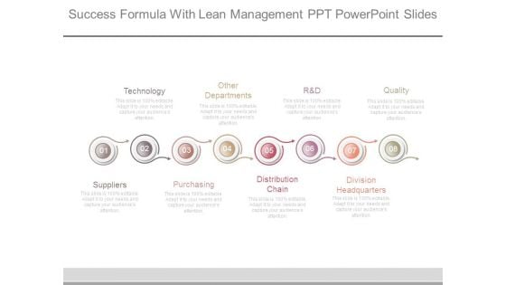 Success Formula With Lean Management Ppt Powerpoint Slides