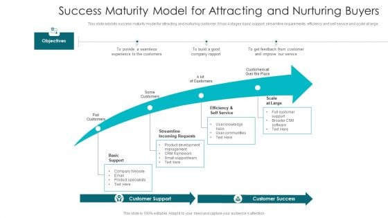 Success Maturity Model For Attracting And Nurturing Buyers Ppt PowerPoint Presentation Gallery Topics PDF