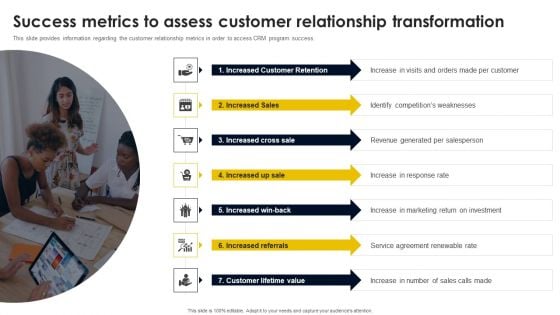 Success Metrics To Assess Customer Relationship Transformation Microsoft PDF