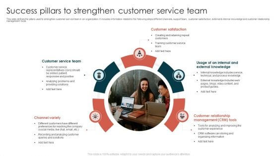 Success Pillars To Strengthen Customer Service Team Pictures PDF