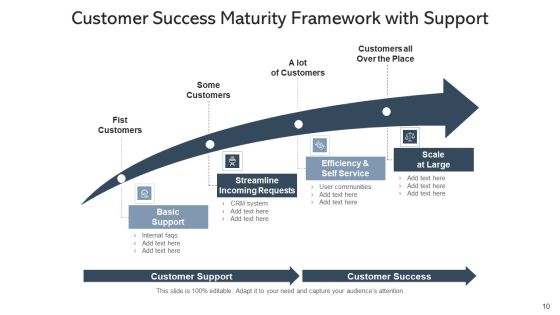 Success Plan Framework Business Ppt PowerPoint Presentation Complete Deck With Slides Slide10