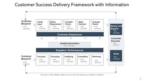 Success Plan Framework Business Ppt PowerPoint Presentation Complete Deck With Slides
