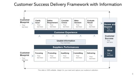 Success Plan Framework Business Ppt PowerPoint Presentation Complete Deck With Slides Slide03