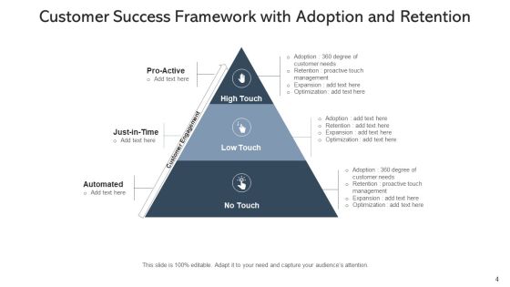 Success Plan Framework Business Ppt PowerPoint Presentation Complete Deck With Slides Slide04