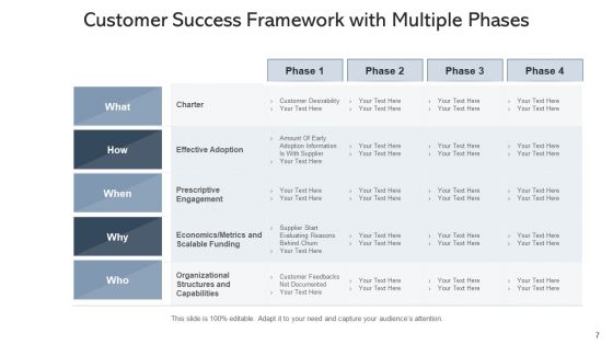 Success Plan Framework Business Ppt PowerPoint Presentation Complete Deck With Slides