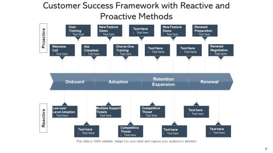 Success Plan Framework Business Ppt PowerPoint Presentation Complete Deck With Slides Slide09