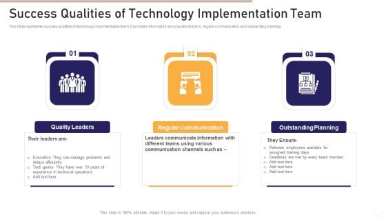 Success Qualities Of Technology Implementation Team Pictures PDF Success Qualities Of Technology Implementation Team Pictures PDF