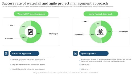 Success Rate Of Waterfall And Agile Project Management Approach Infographics PDF