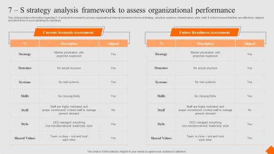 Success Strategy Development Playbook 7 S Strategy Analysis Framework Assess Portrait PDF