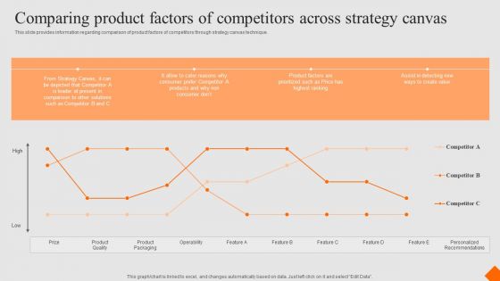 Success Strategy Development Playbook Comparing Product Factors Of Competitors Slides PDF