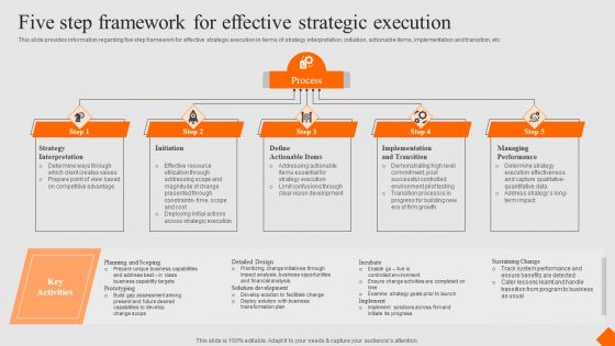 Success Strategy Development Playbook Five Step Framework For Effective Strategic Execution Elements PDF