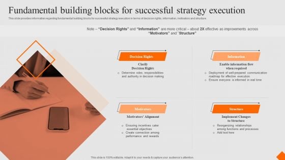 Success Strategy Development Playbook Fundamental Building Blocks Successful Strategy Demonstration PDF