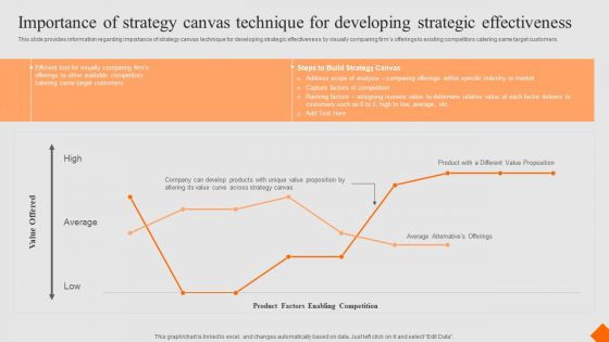 Success Strategy Development Playbook Importance Of Strategy Canvas Technique Developing Rules PDF