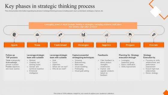 Success Strategy Development Playbook Key Phases In Strategic Thinking Process Guidelines PDF