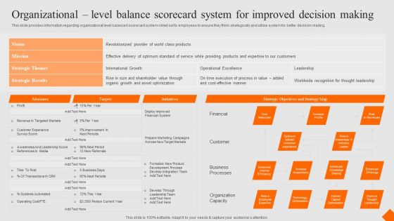 Success Strategy Development Playbook Organizational Level Balance Scorecard System Ideas PDF