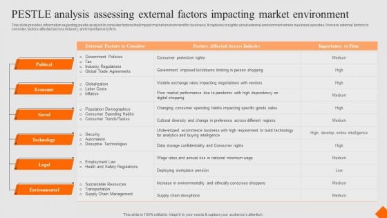 Success Strategy Development Playbook Pestle Analysis Assessing External Factors Impacting Template PDF