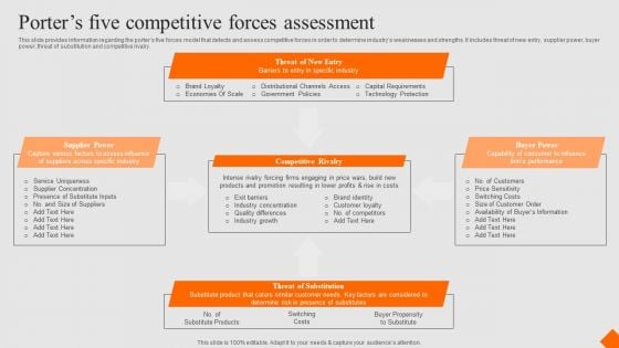 Success Strategy Development Playbook Porters Five Competitive Forces Assessment Portrait PDF