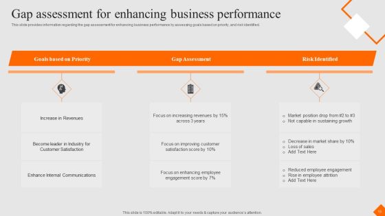 Success Strategy Development Playbook Ppt PowerPoint Presentation Complete Deck With Slides Slide13