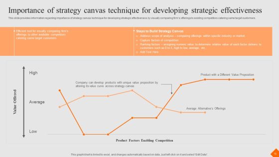 Success Strategy Development Playbook Ppt PowerPoint Presentation Complete Deck With Slides Slide15