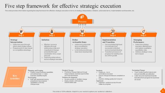 Success Strategy Development Playbook Ppt PowerPoint Presentation Complete Deck With Slides Slide20